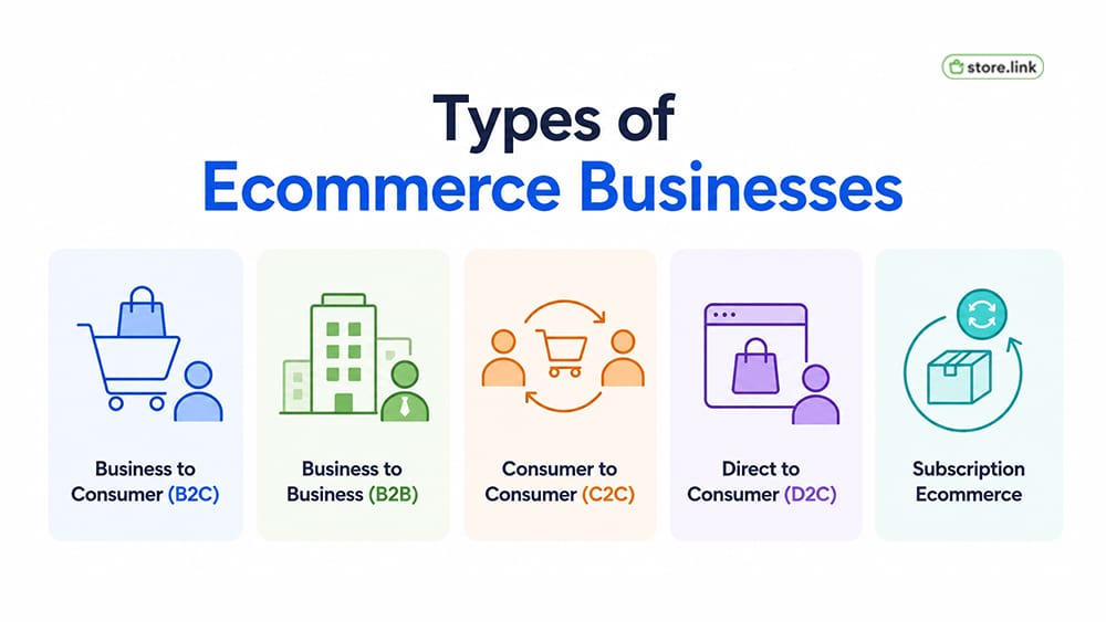 Types of Ecommerce Businesses