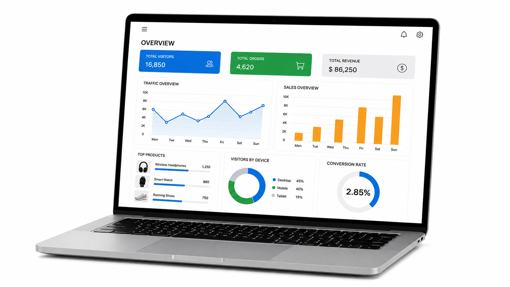 Not Tracking Performance