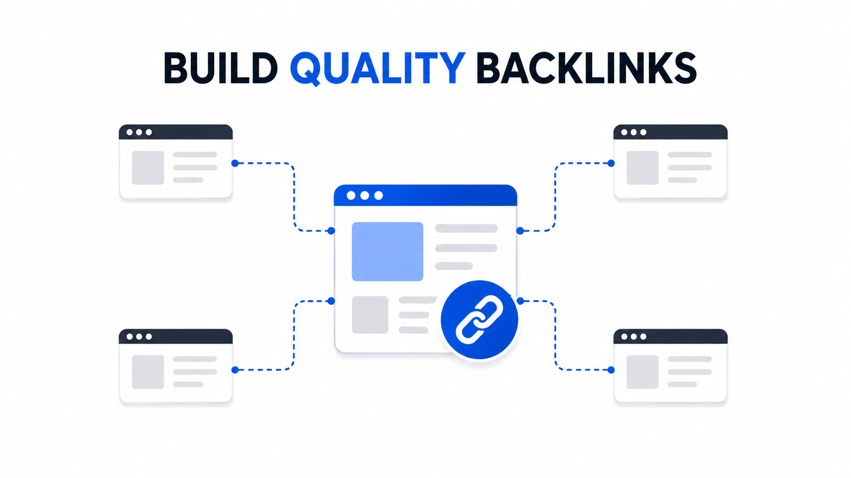 Backlinks