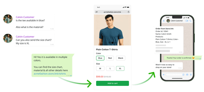 WHATSAPP STORE visual data 3